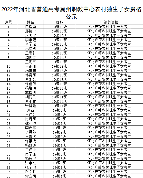 2022年河北省普通高考冀州职教中心农村独生子女资格公示  