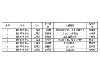 冀州职教中心第二十五届“世界华人学生作文大赛”喜报！