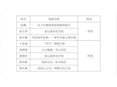 冀州职教中心教学一处举办班主任班级管理与职业指导案例大赛